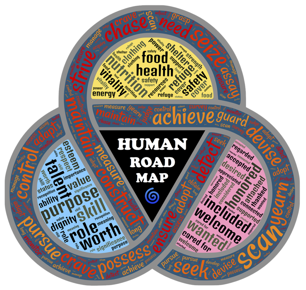 Mindset  Mental Models